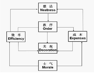 ����C(j��)�F(xi��n)������