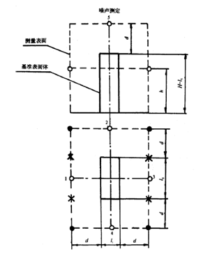 ʳƷ����C(j��)��(bi��o)��(zh��n)